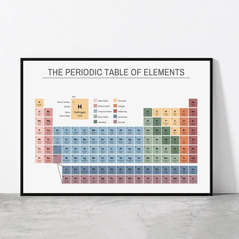 Periodic Table of Elements Che - огляд і ціна Home Office Hidden Desk