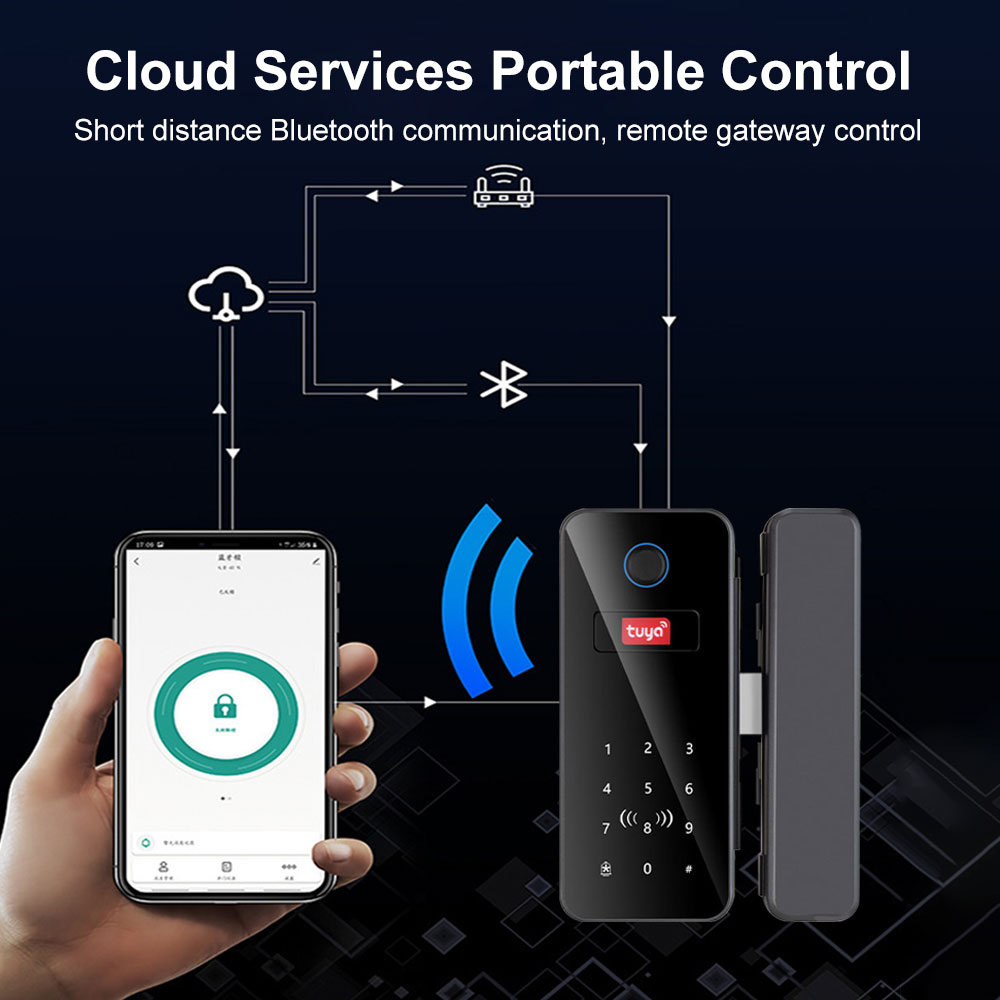 Intelligent Lock Glass Door Pa - огляд і ціна Home Office Login