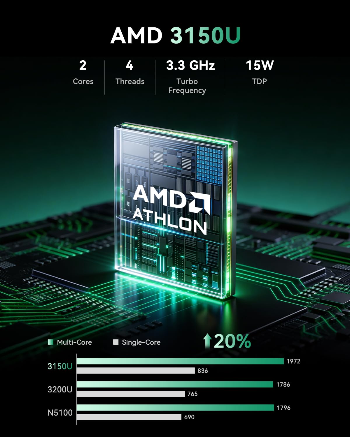 ACEMAGIC Mini PC AMD 3150U (2C - огляд і ціна Home Office Windows 11